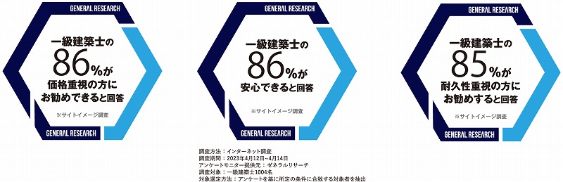 一級建築士